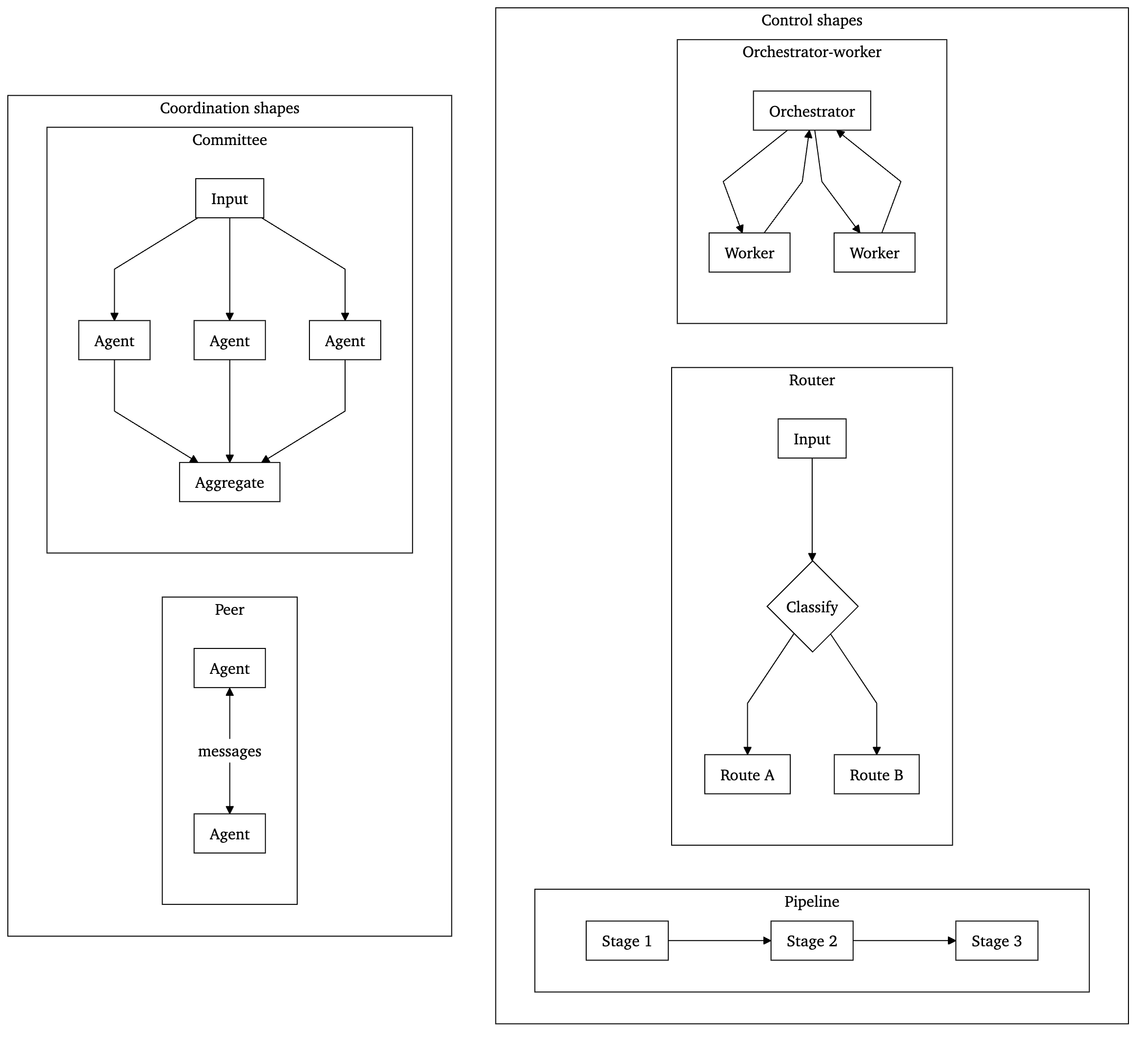 Figure 6. Pattern topologies